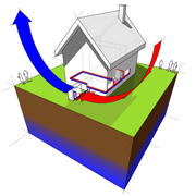 new heat pump, Dover-Sherborn, Marlborough MA